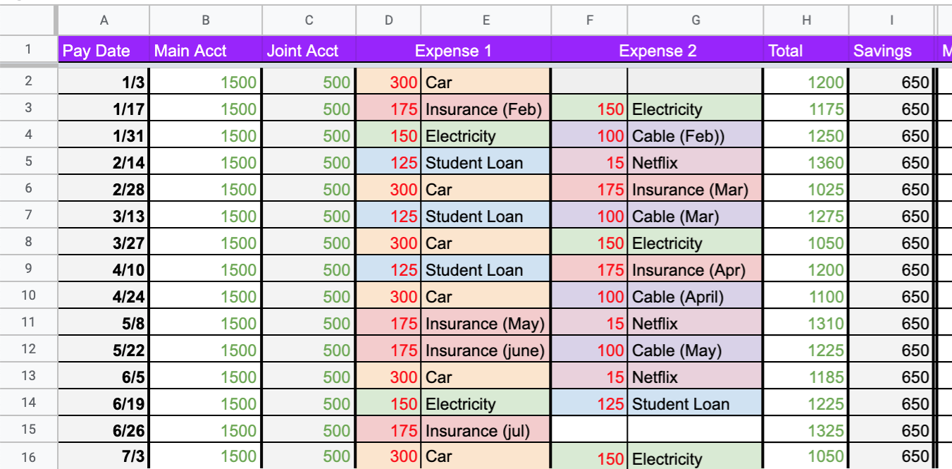 how to budget for travel